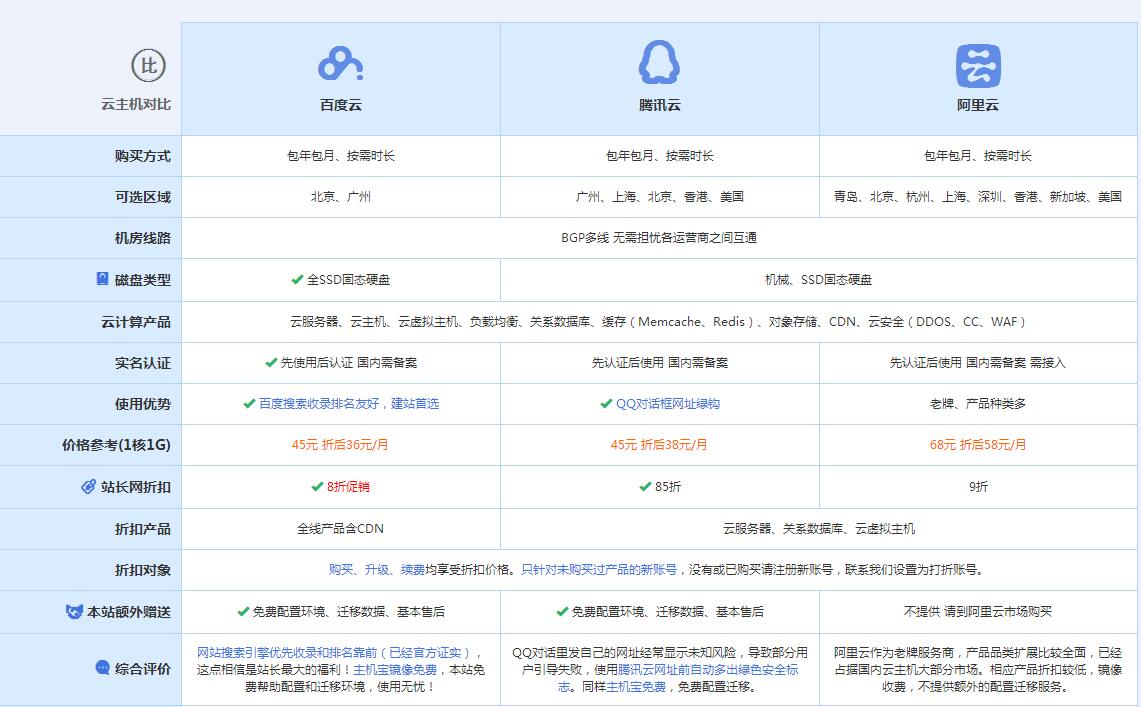 梅江云主机代理对比.jpg
